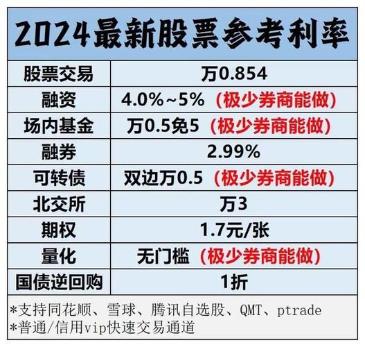 券商开户哪家好_券商佣金怎么算