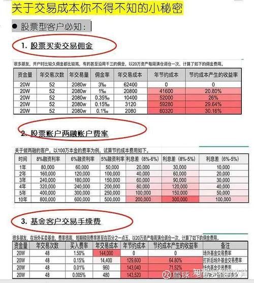券商开户哪家好_券商佣金怎么算