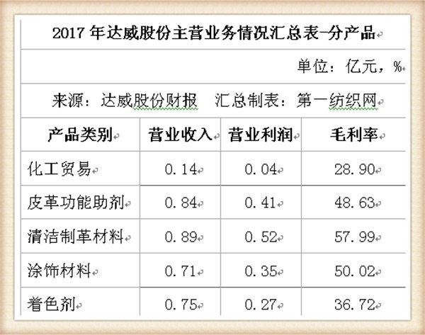 化工染料价格走势_如何选择环保染料