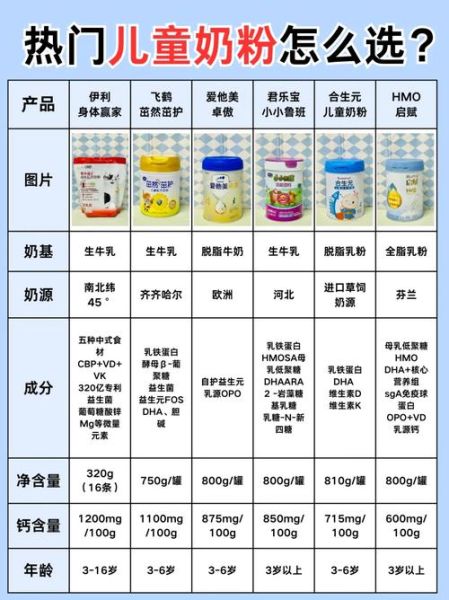 新生儿奶粉怎么选_哪个牌子好
