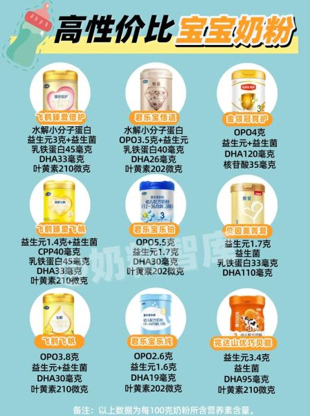 新生儿奶粉怎么选_哪个牌子好