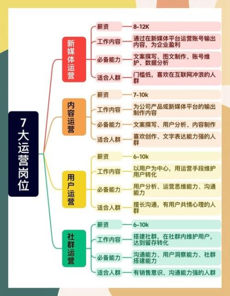 运营行业前景怎么样_运营岗位需要哪些技能