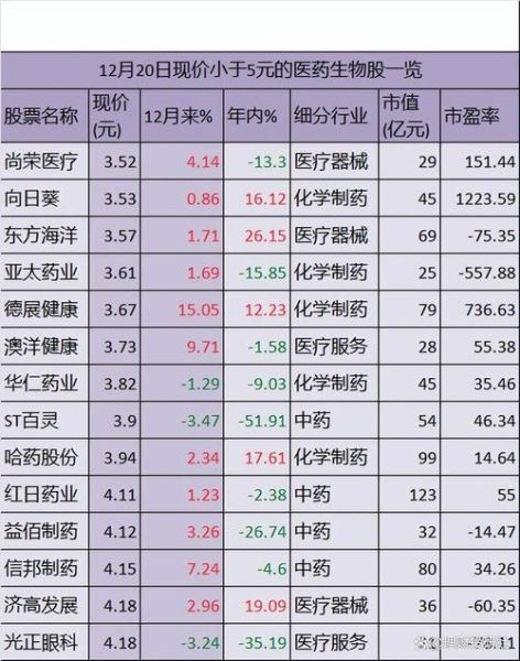 医药行业值得投资吗_2024年医药股怎么选