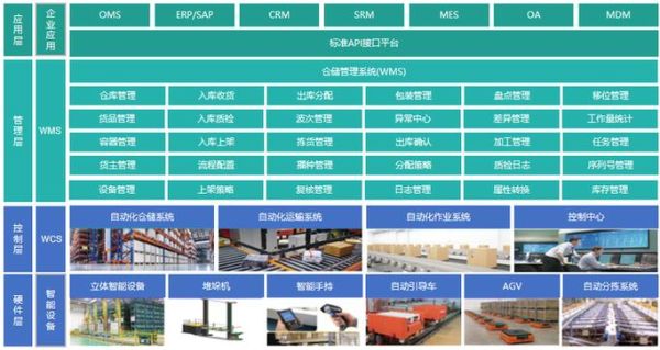 物流管理行业现状如何_物流数字化转型怎么做