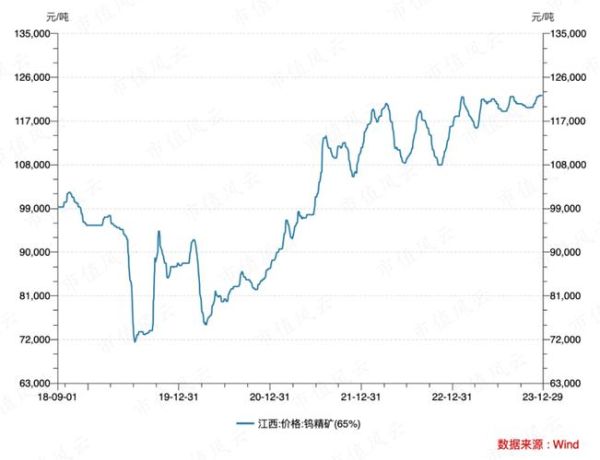 钨价格走势预测_钨行业未来发展趋势