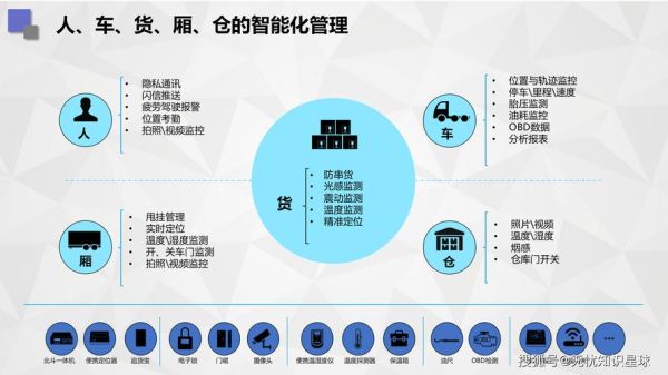 物流管理行业现状如何_物流数字化转型怎么做