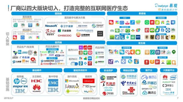 互联网医疗企业分布图_如何看懂区域格局
