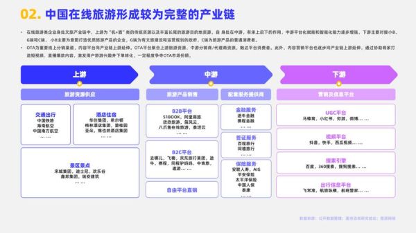 互联网旅游前景如何_2024年旅游行业新趋势