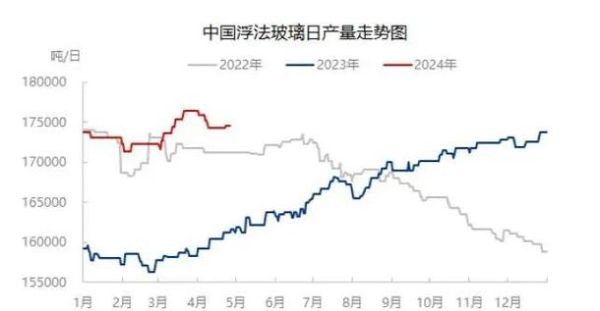 2016年玻璃行业现状_未来五年玻璃价格走势