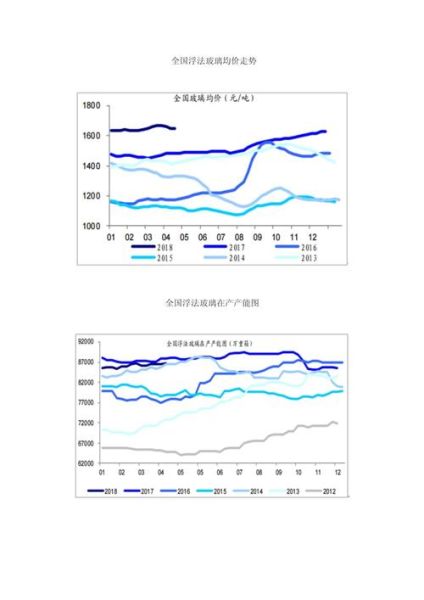 2016年玻璃行业现状_未来五年玻璃价格走势