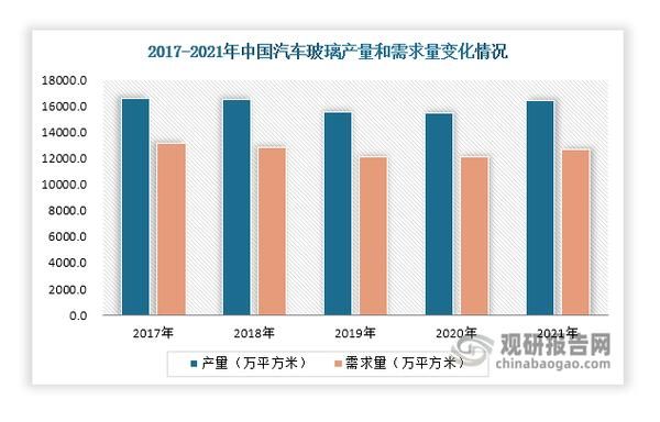 2016年玻璃行业现状_未来五年玻璃价格走势