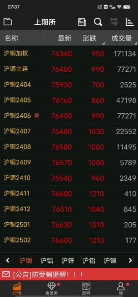 铜管价格走势_铜管怎么选