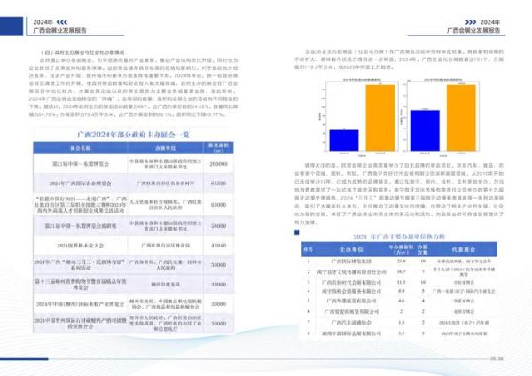 会展业前景如何_会展行业未来发展趋势