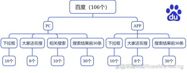 网站怎么优化排名_2024年SEO新趋势