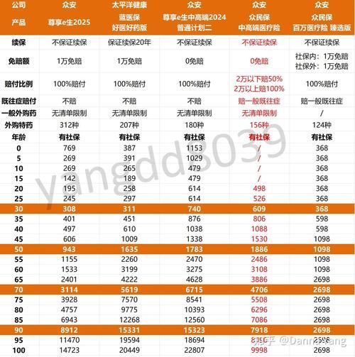 互联网保险费率怎么算_网上买保险便宜吗