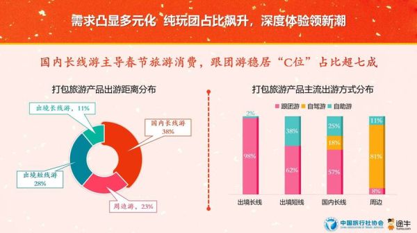 互联网旅游产业发展趋势_如何抓住流量红利