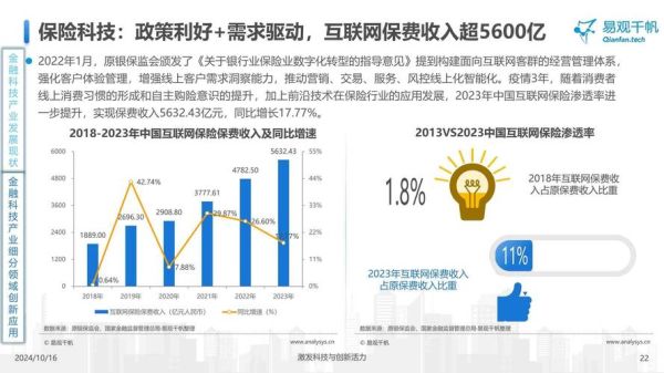 互联网金融发展趋势_未来五年还能投吗