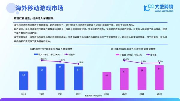 互联网游戏产业报告_游戏出海如何选市场