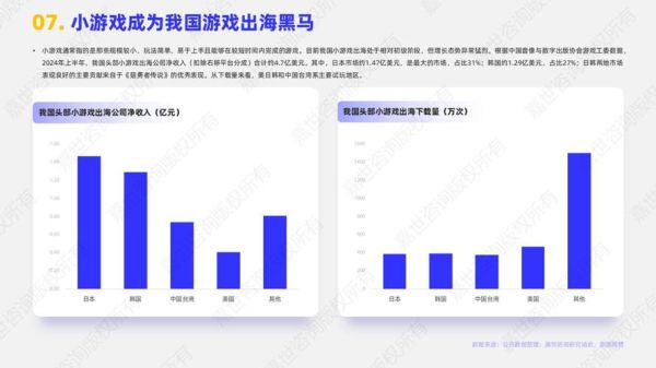 互联网游戏产业报告_游戏出海如何选市场