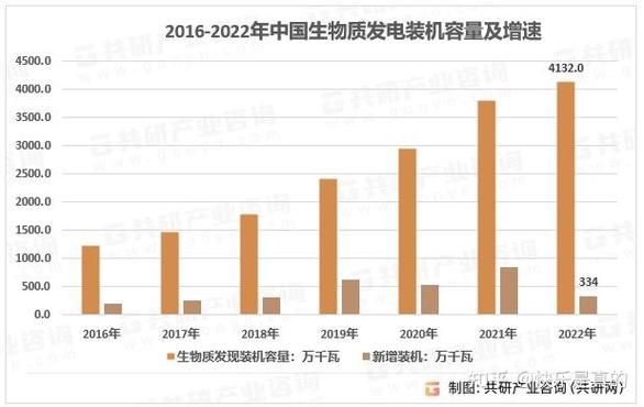 生物质发电成本_生物质发电前景