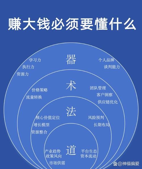 互联网金融链投资前景_如何抓住下一轮红利