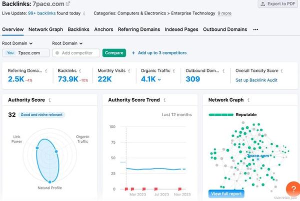 2024年网站SEO怎么做_未来SEO趋势有哪些