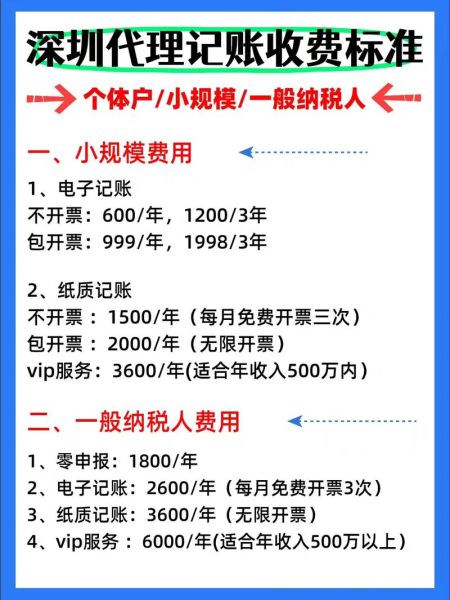 代理记账一年多少钱_如何选择靠谱的代理记账公司
