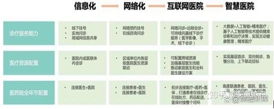 互联网医疗项目计划书怎么写_互联网医疗盈利模式有哪些