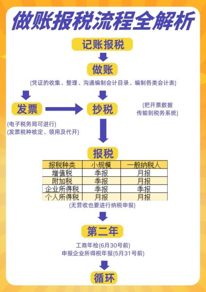 代理记账一年多少钱_如何选择靠谱的代理记账公司