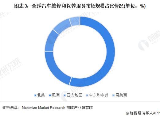 汽修行业前景怎么样_2016年汽修市场趋势