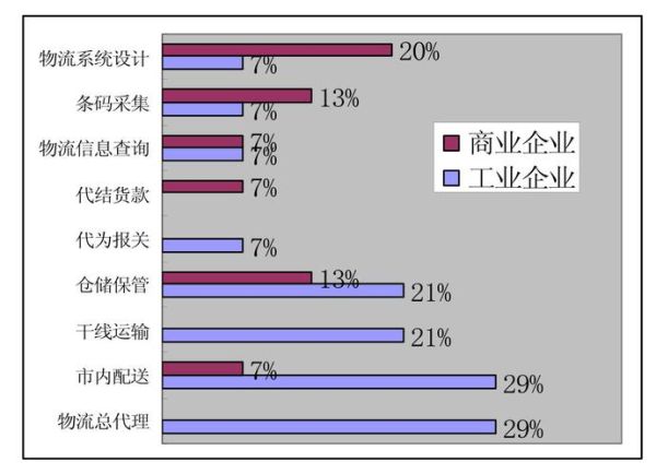 第三方物流发展前景怎么样_第三方物流未来趋势
