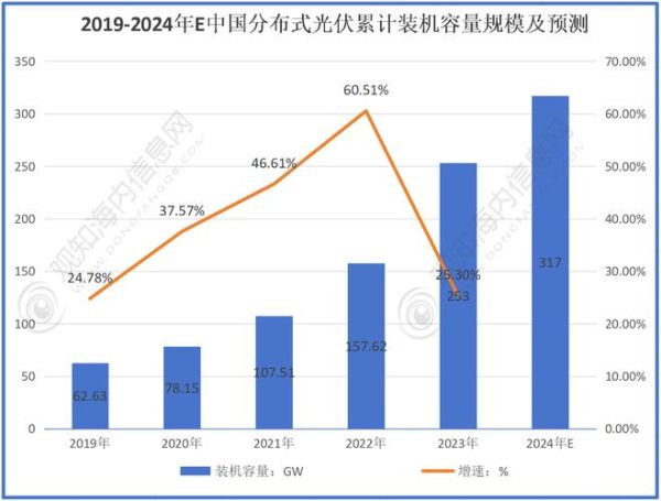 光伏产业未来五年发展趋势_2024年光伏行业前景如何