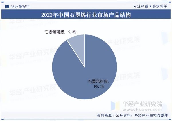 石墨价格走势分析_石墨行业未来前景如何