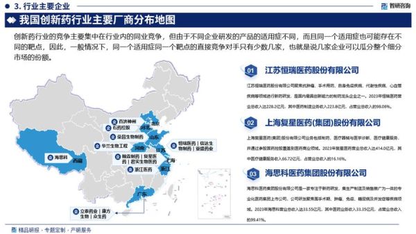医药行业环境分析_2024年市场趋势