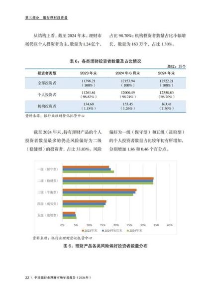 金融互联网市场分析_如何抓住2024年红利