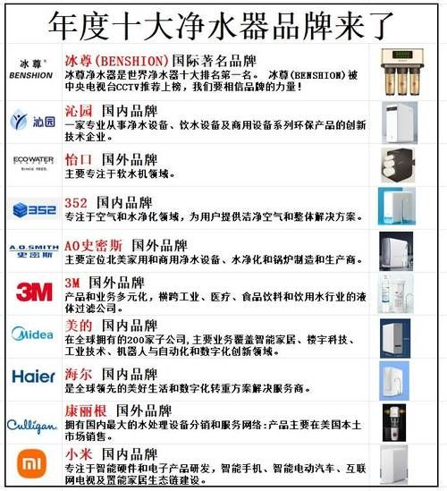 家用净水器哪个牌子好_净水器怎么选才靠谱
