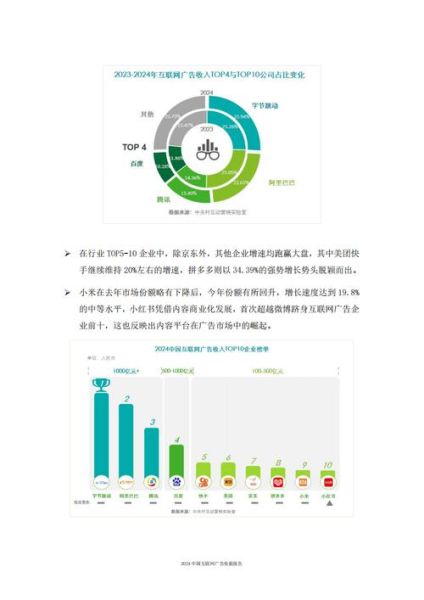 互联网广告行业现状_2024年还能赚钱吗