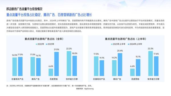 互联网广告行业现状_2024年还能赚钱吗