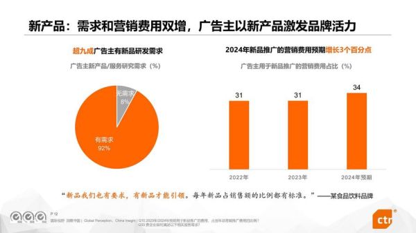 互联网广告市场规模有多大_2024年投放趋势如何