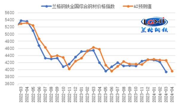 钢铁行业前景如何_2024年钢铁价格走势预测