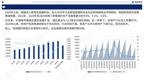 中国家具行业市场现状_2024年家具品牌如何突围