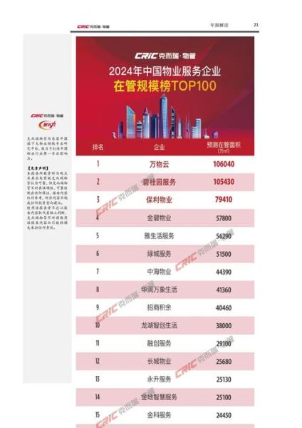 商业物业前景怎么样_投资回报率如何