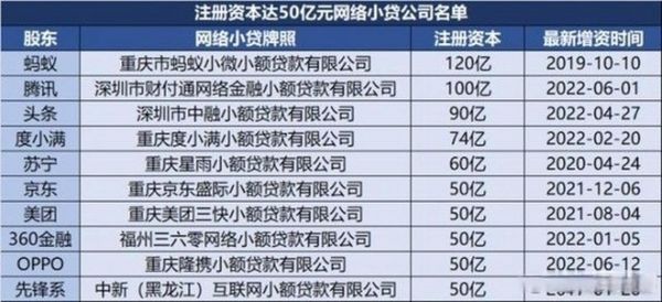 互联网小贷盈利模式_如何赚钱