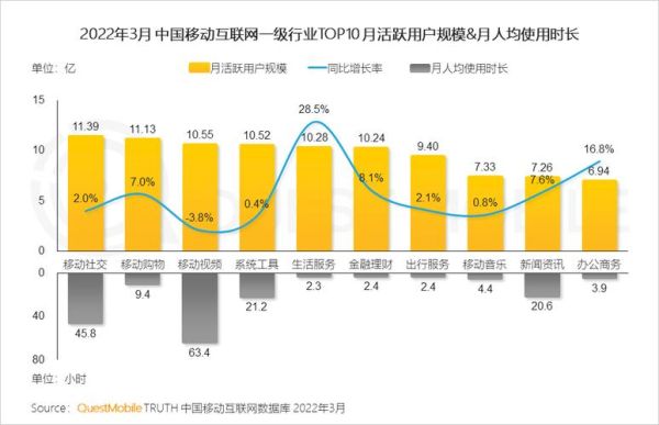 2013移动互联网产值是多少_移动互联网产业规模如何