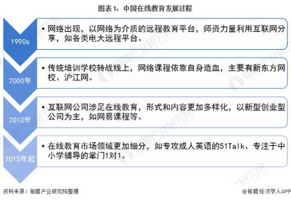 互联网教育市场现状_在线教育未来趋势