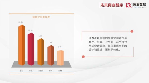 2024年装修行业前景如何_装修行业未来发展趋势
