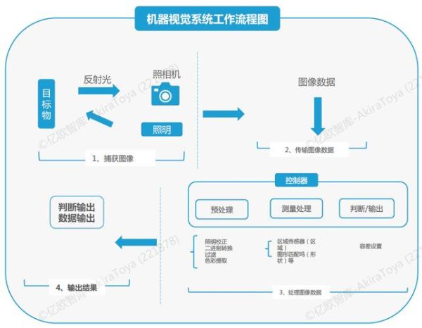 机器视觉行业前景如何_机器视觉行业前景如何