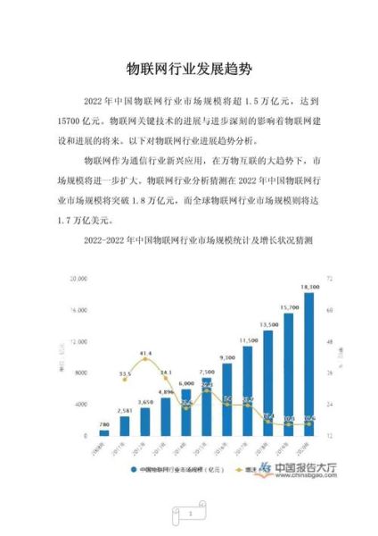 物联网行业分析报告_未来五年发展趋势