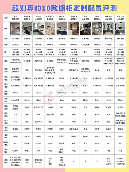 整体橱柜品牌哪个好_整体橱柜价格一般多少钱
