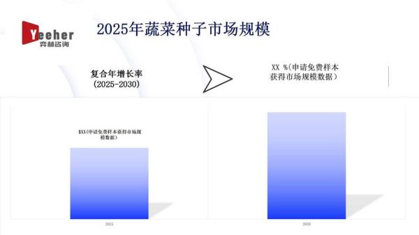 蔬菜行业未来五年发展趋势_蔬菜种植利润高吗